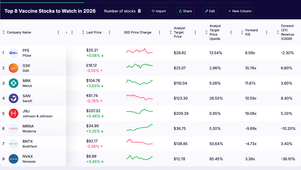 vaccine stocks - list