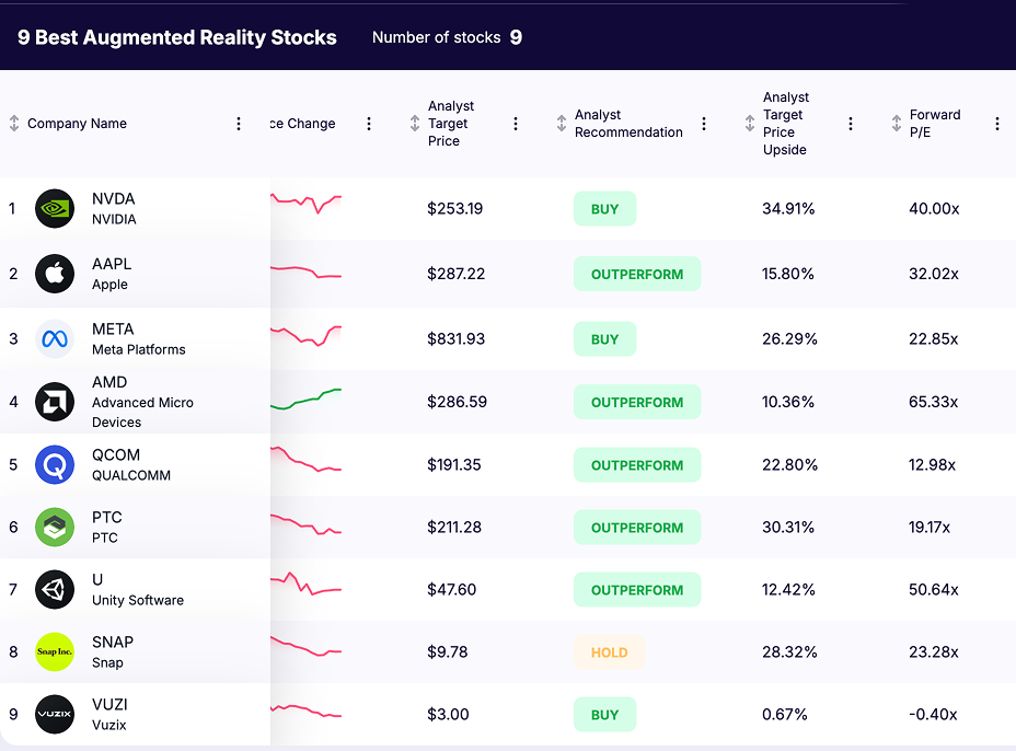 Augmented Reality Stocks - list
