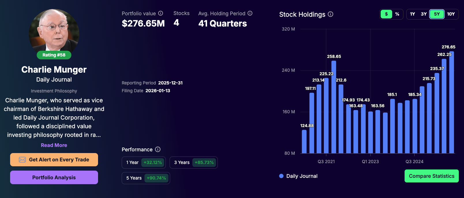Charlie Munger portfolio - Tracking