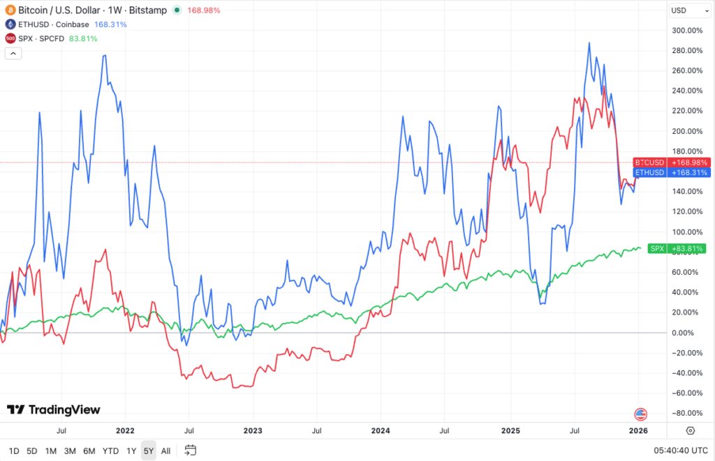 Crypto vs Stocks - comparison chat
