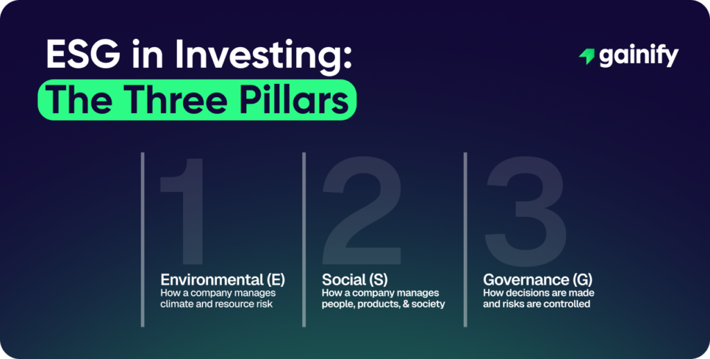 ESG Stocks - What ESG Means and How It Is Used in Investing