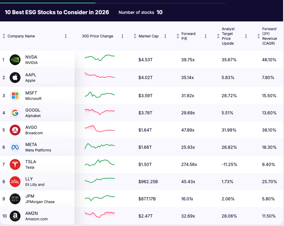 ESG Stocks - list