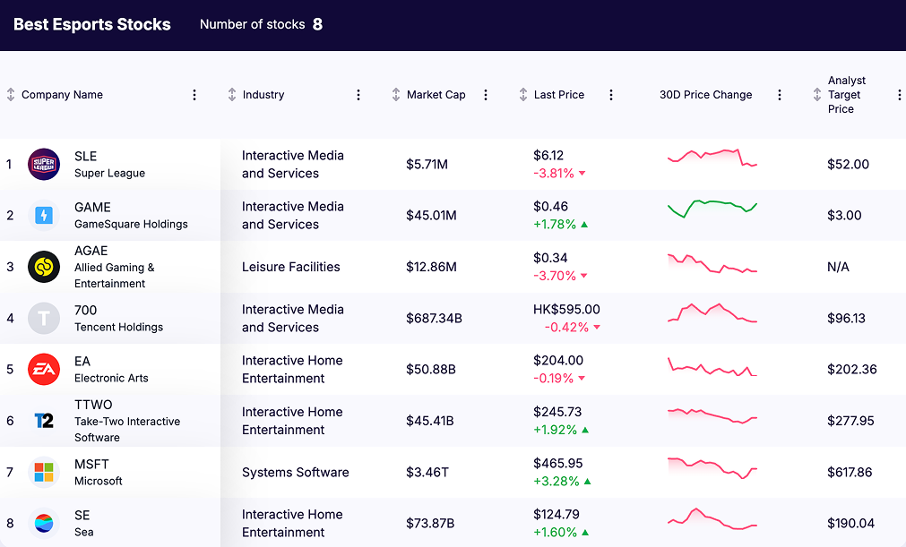 Esports Stocks - list
