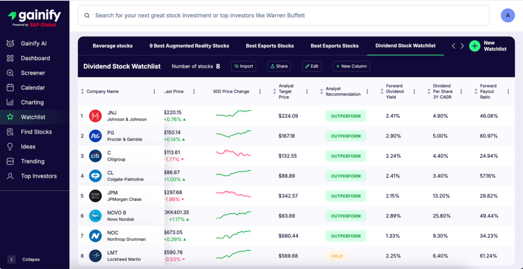 How to make a stock watchlist - real example