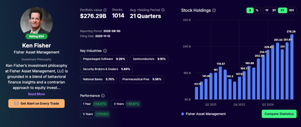 Ken Fisher portfolio - tracking Q3 2025