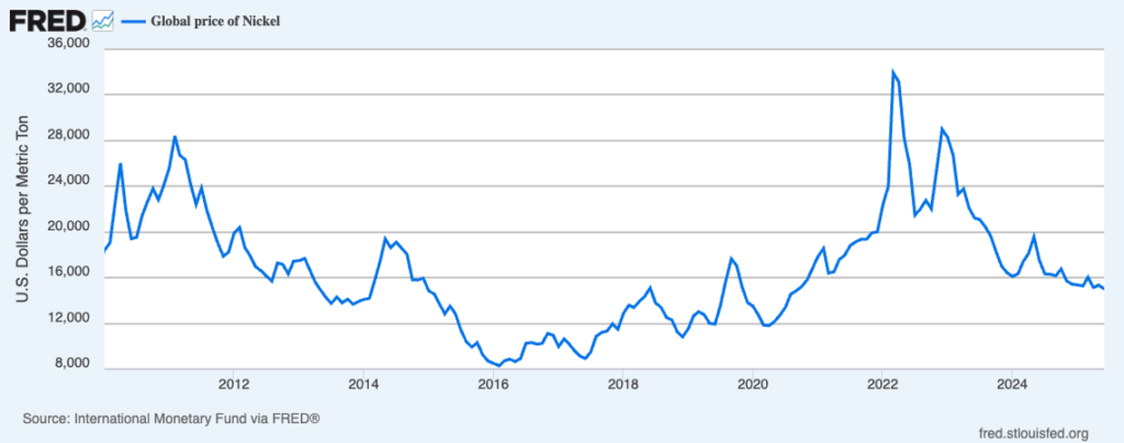 Nickel Stocks - Outlook for 2026