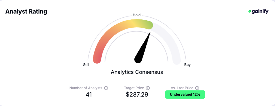 Price Target Meaning Analyst Rating