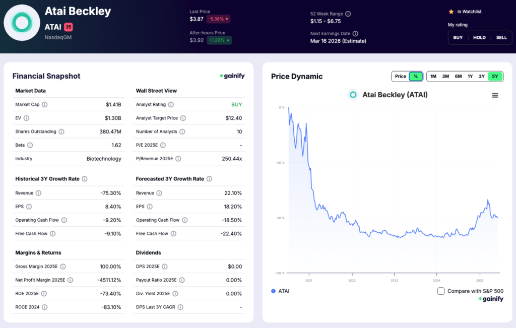 Psychedelic Stocks - Atai Beckley (NASDAQ - ATAI)