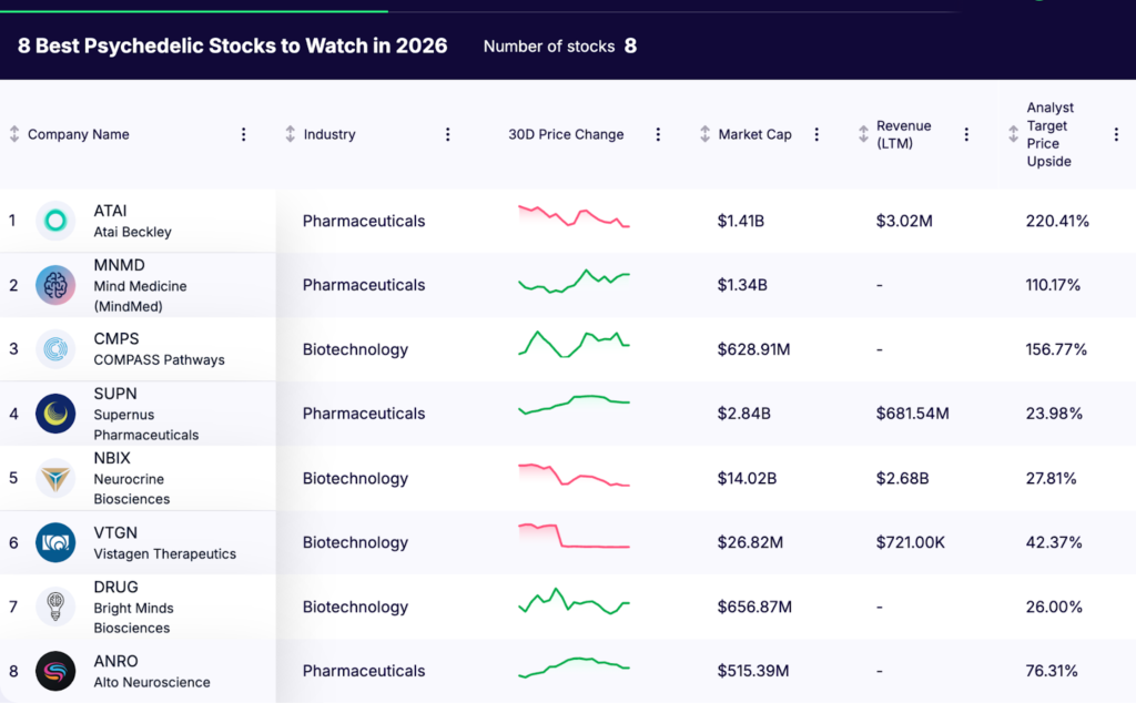 Psychedelic Stocks - list
