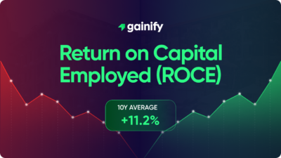 Return on Capital Employed (ROCE)