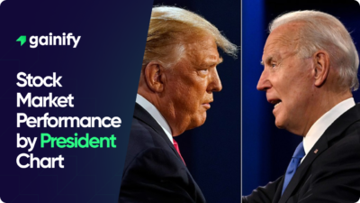 Stock Market Performance by President Chart