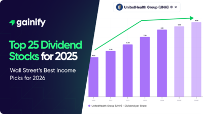 Top 25 Dividend Stocks