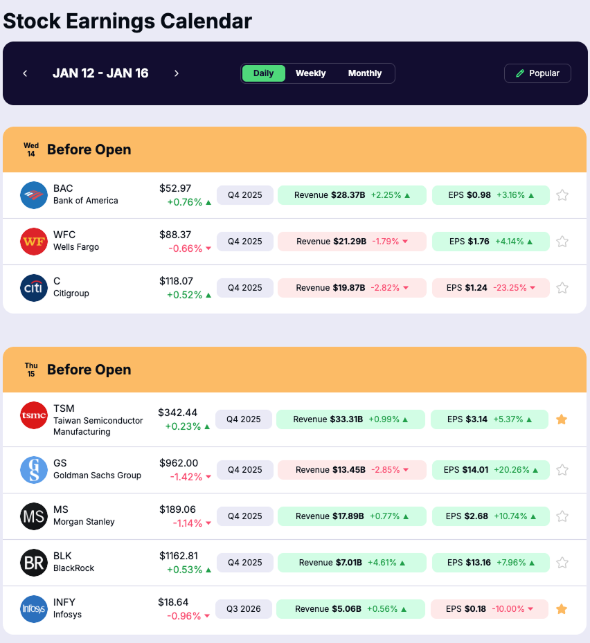 What Is an Earnings Calendar - Using the Gainify Earnings Calendar