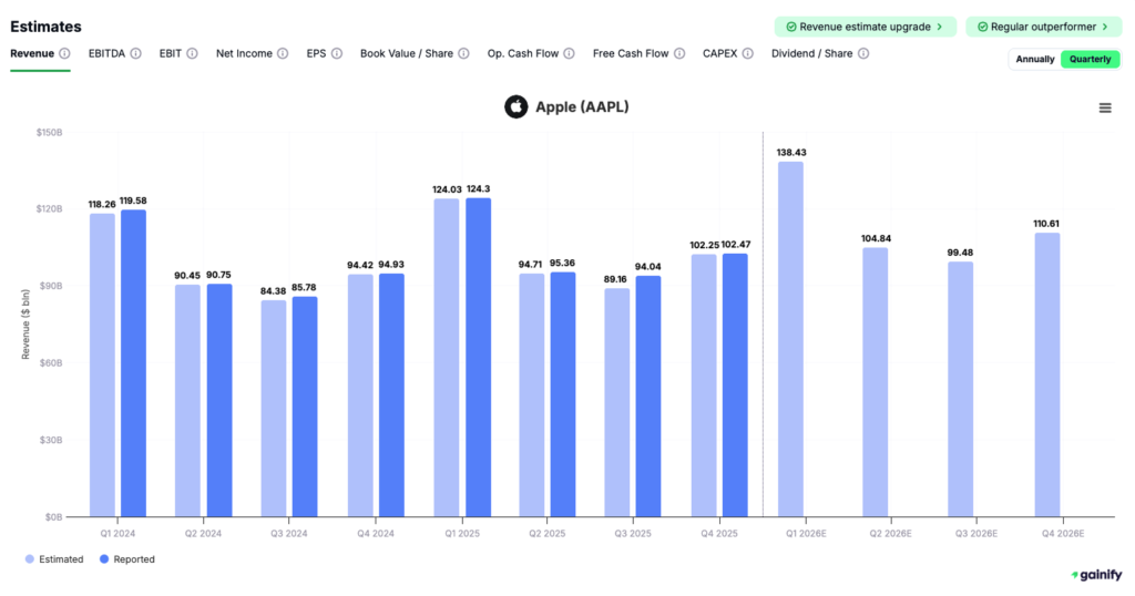 What Is an Earnings Calendar - example Apple (AAPL)