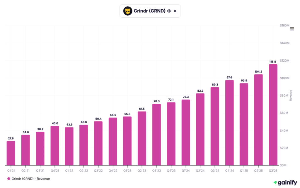 dating app stocks - Grindr (NYSE-GRND)