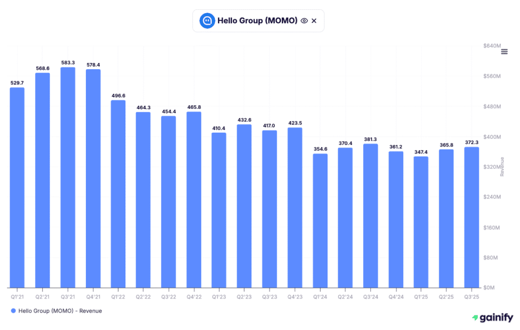 dating app stocks - Hello Group (NASDAQ-MOMO)