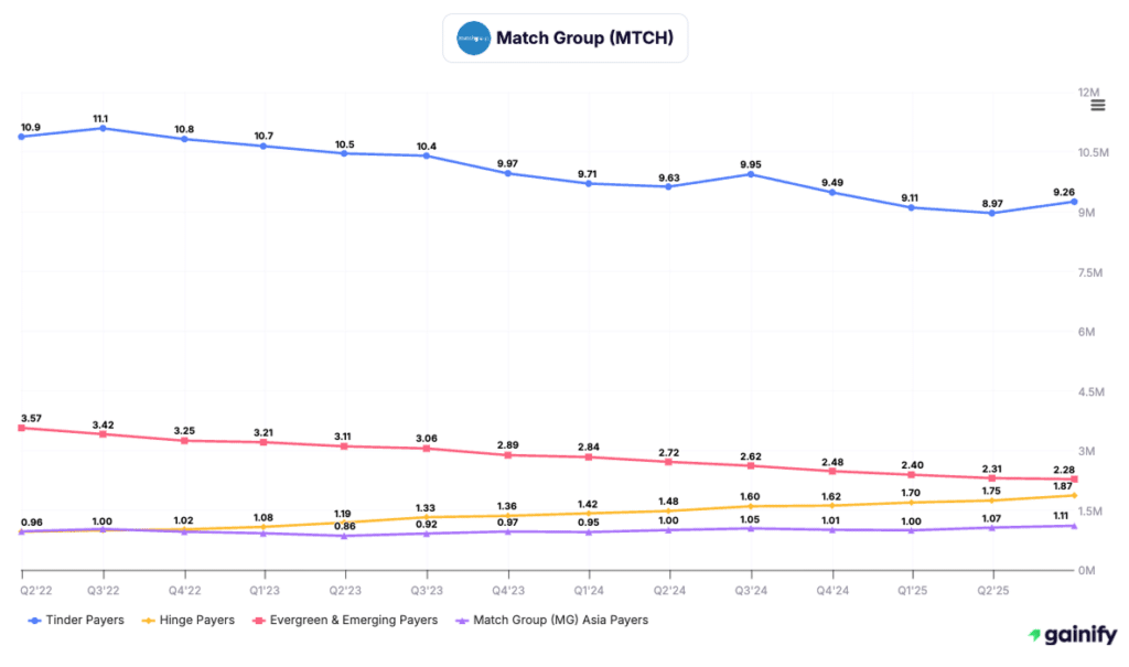 dating app stocks - Match Group (NASDAQ-MTCH)