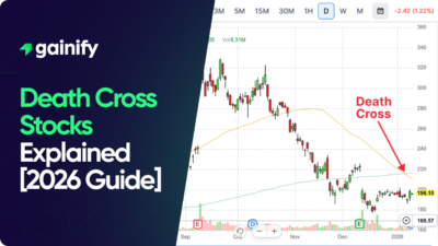 death cross stocks