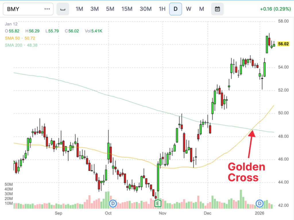 golden cross stocks - BMY example