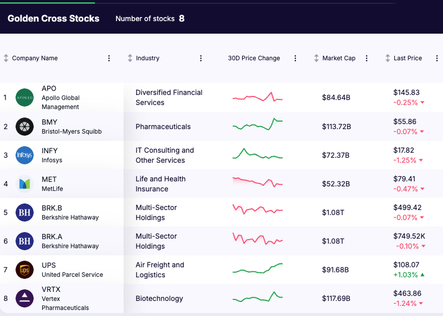 golden cross stocks - list