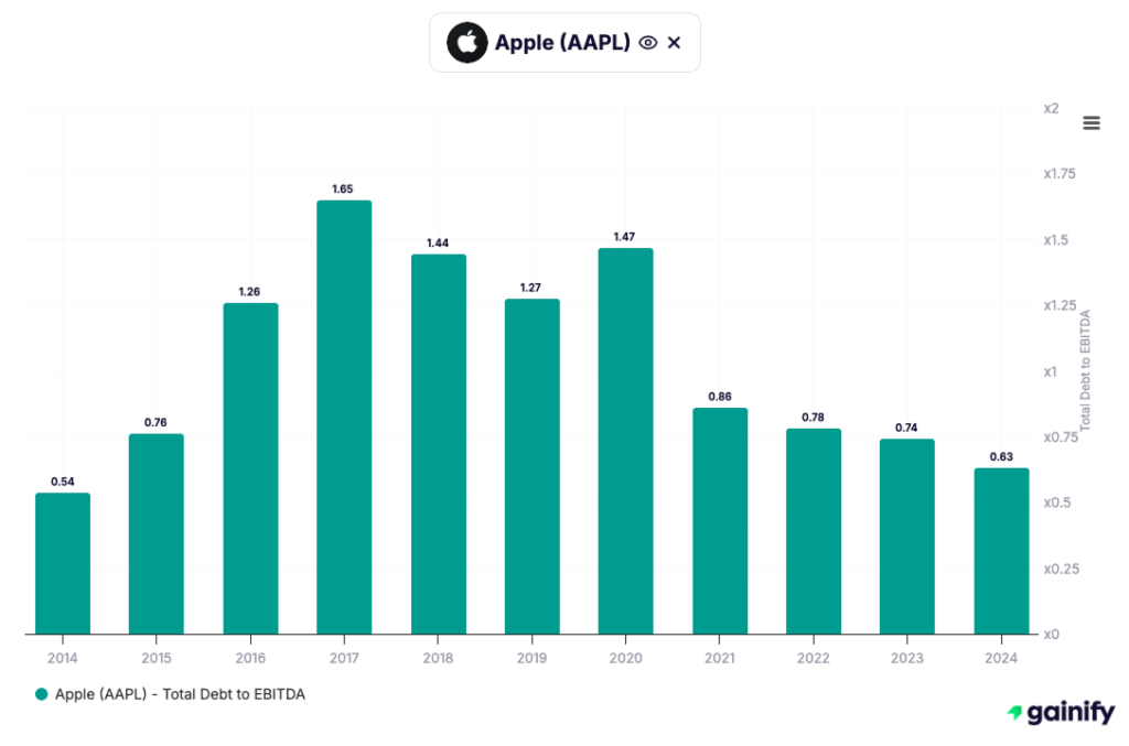 how to read stocks - Balance Sheet Strength and Market Confidence