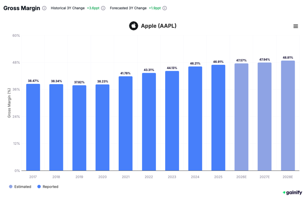 how to read stocks - Gross Margin and Pricing Dynamics