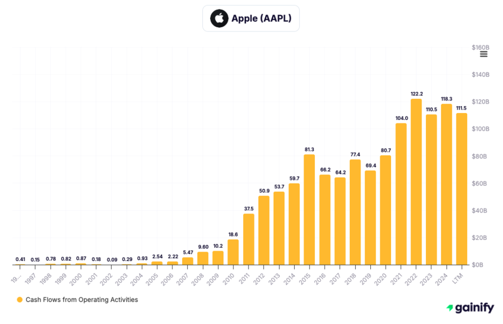 how to read stocks - Operating Cash Flow and Earnings Quality