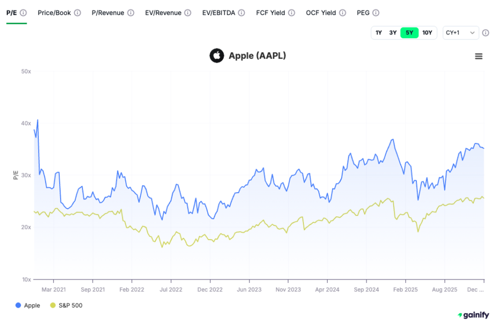 how to read stocks - Valuation as a Reflection of Expectations