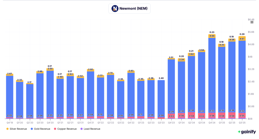 mining stocks - Newmont (NYSE - NEM)