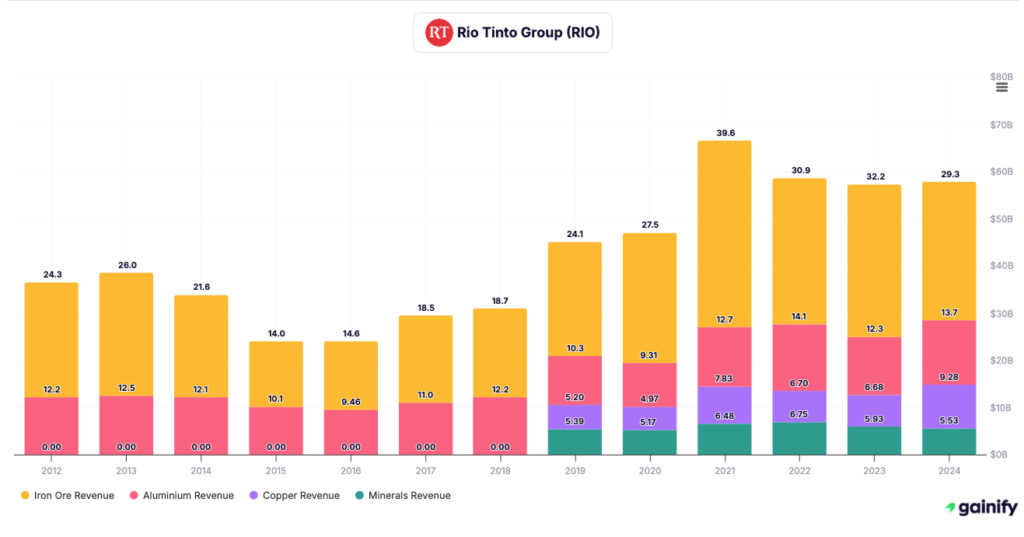 mining stocks - Rio Tinto (LSE - RIO)