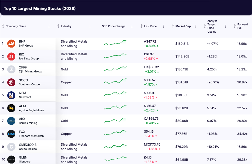 mining stocks - list