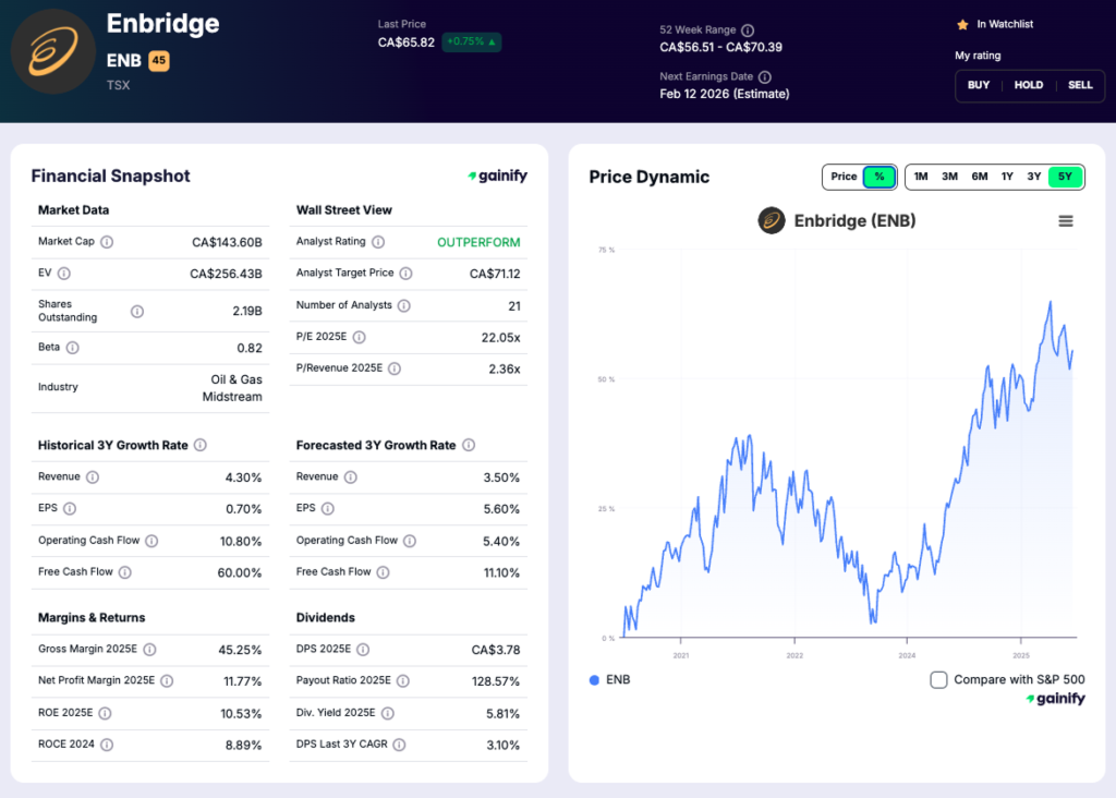 pipeline stocks - Enbridge (NYSE - ENB)