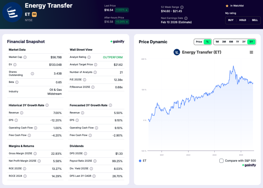 pipeline stocks - Energy Transfer (NYSE - ET)