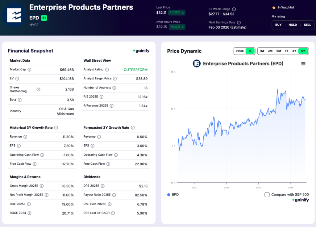 pipeline stocks - Enterprise Products Partners (NYSE - EPD)