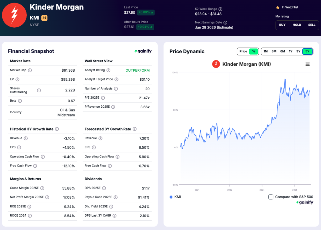 pipeline stocks - Kinder Morgan (NYSE - KMI)