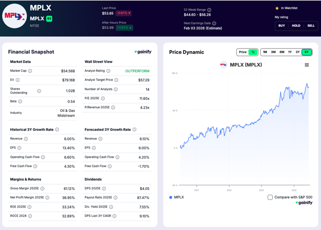 pipeline stocks - MPLX (NYSE - MPLX)