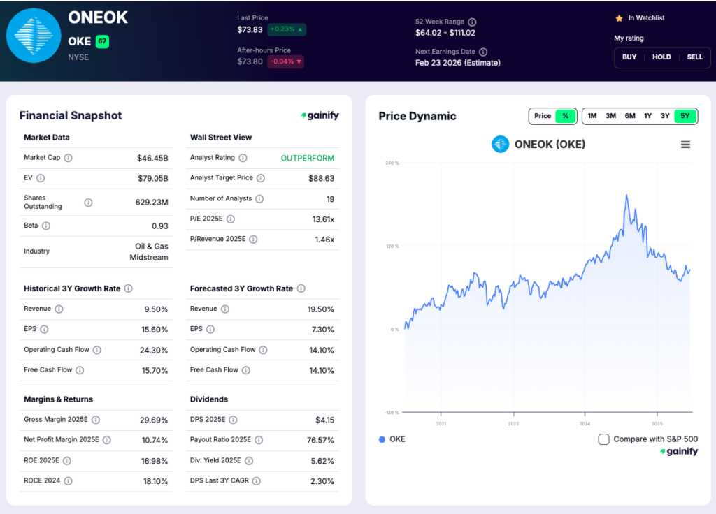 pipeline stocks - ONEOK (NYSE - OKE)