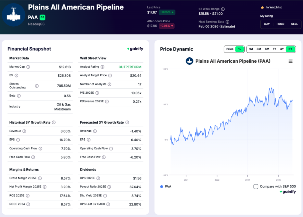 pipeline stocks - Plains All American Pipeline (NYSE - PAA)