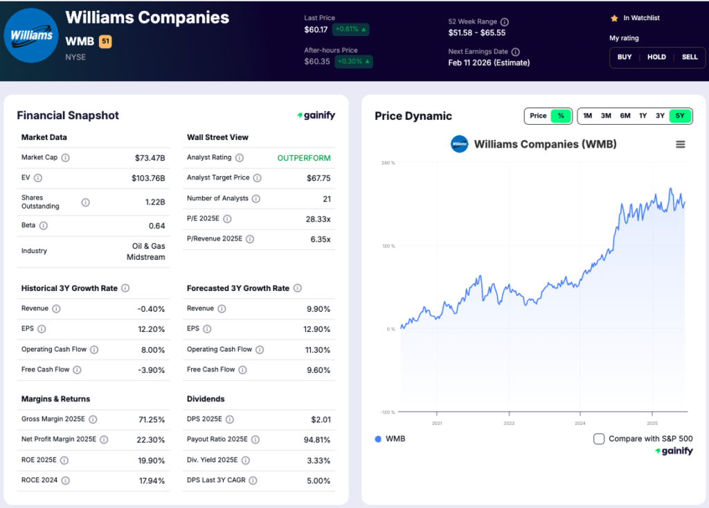 pipeline stocks - Williams Companies (NYSE - WMB)
