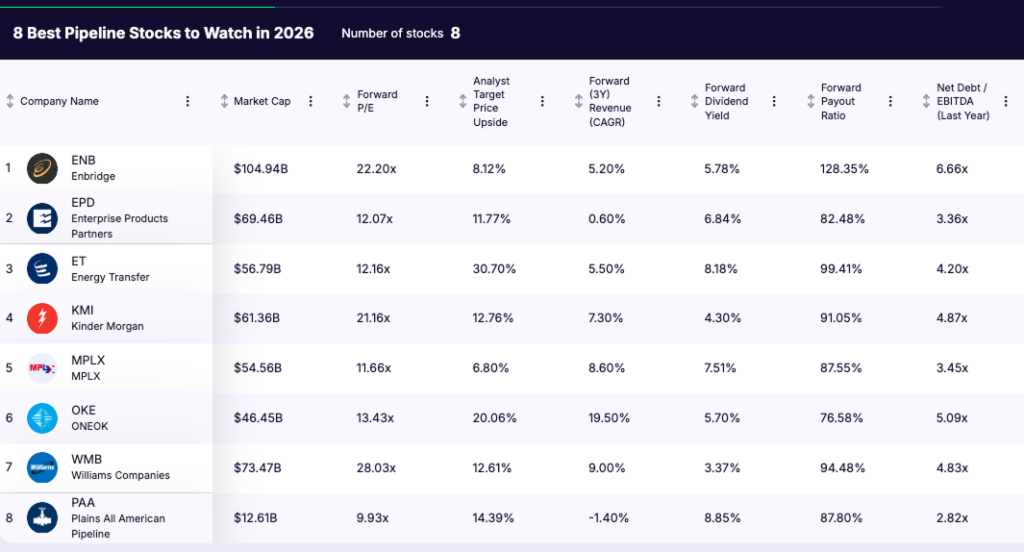 pipeline stocks - list