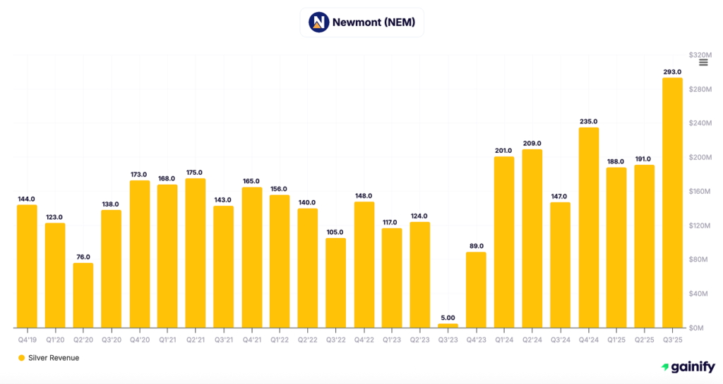 silver stocks - Newmont Corporation (NYSE - NEM)
