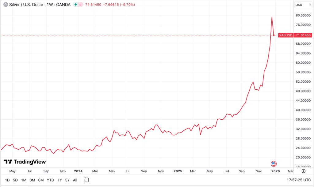silver stocks - Silver Industry Outlook for 2026