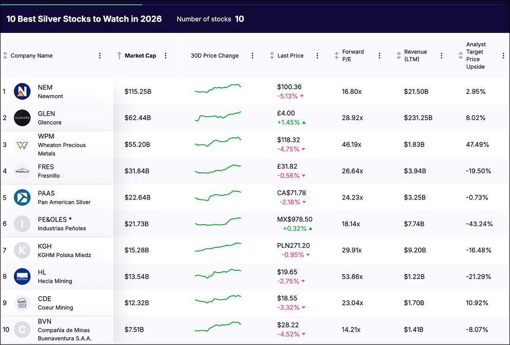 silver stocks - list