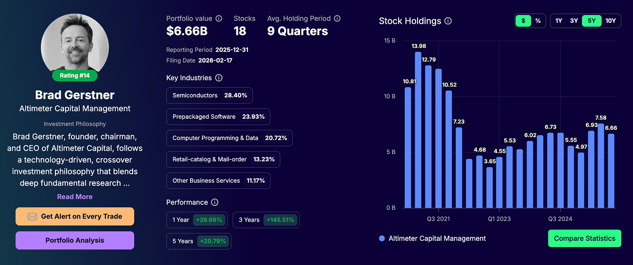 Brad Gerstner portfolio - Tracking Q4 2025