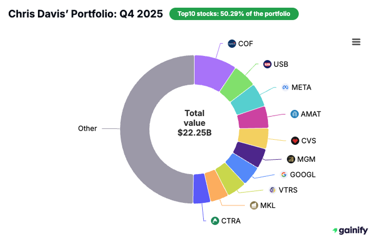 Chris Davis Portfolio - Q4 2025
