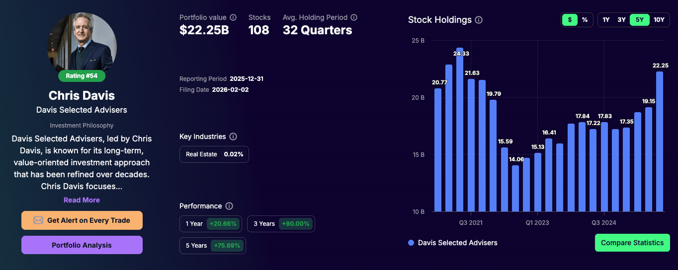 Chris Davis Portfolio - Tracking
