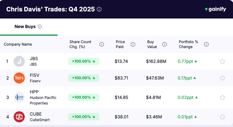Chris Davis Portfolio - top new buys Q4 2025