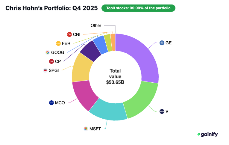 Chris Hohn portfolio - Q4 2025