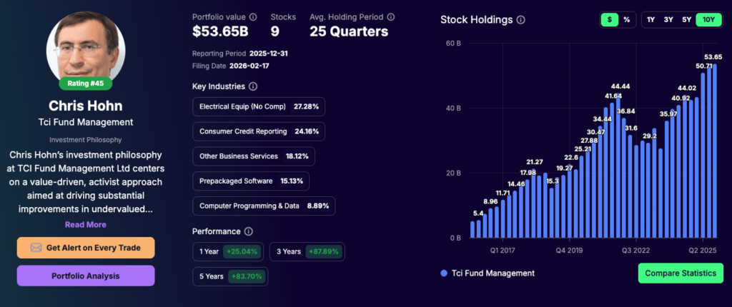 Chris Hohn portfolio - Tracking Q4 2025