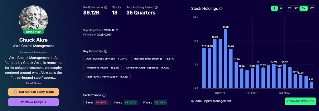 Chuck Akre portfolio - Tracking Q4 2025